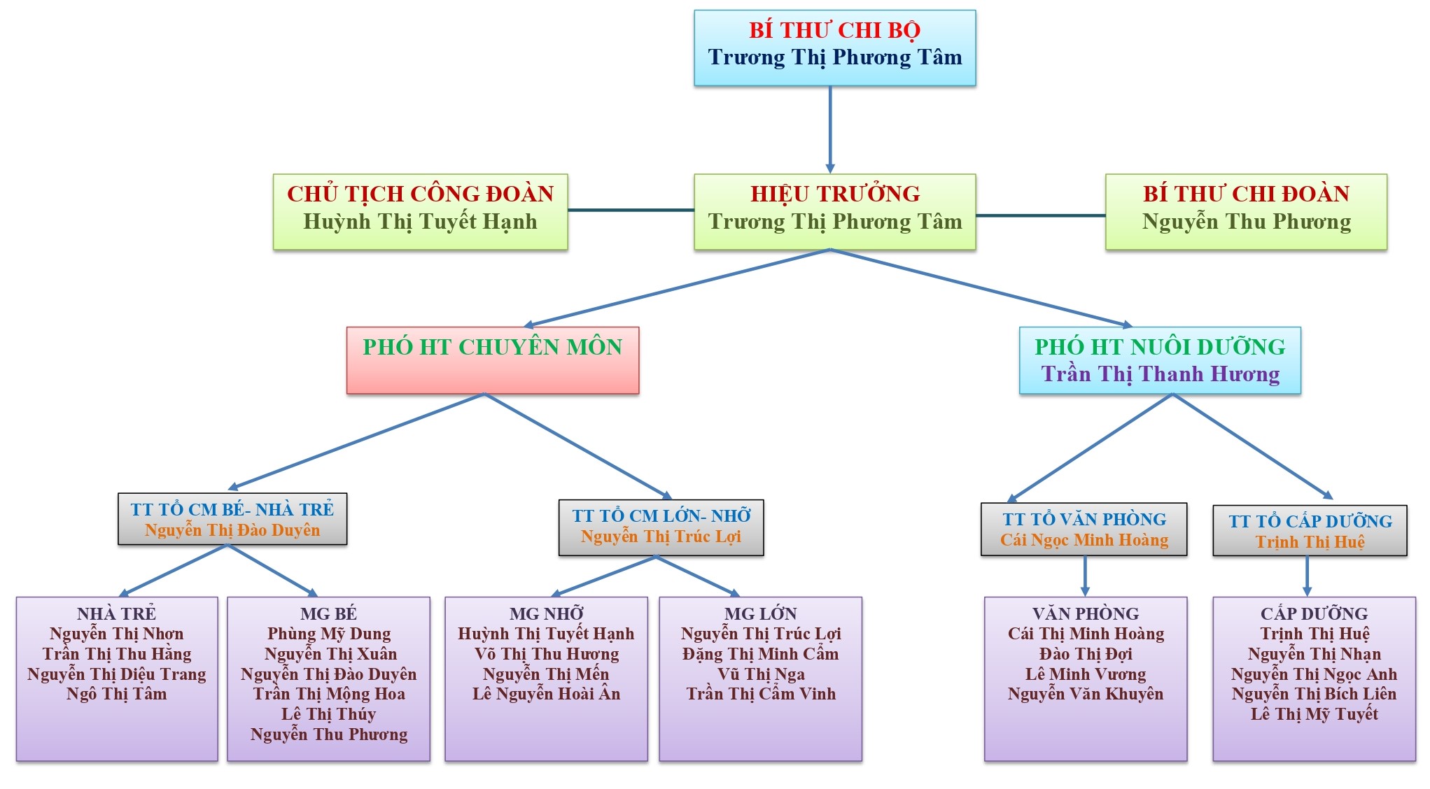 sơ đồ trường22 23 page 0001